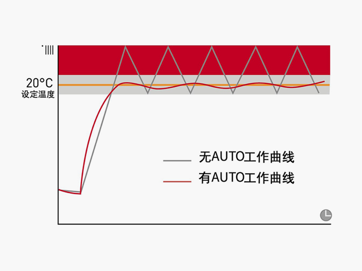 舒適故事